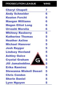 Verdict Standings