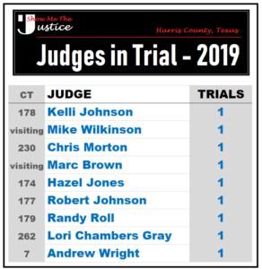 Judges trial statistics