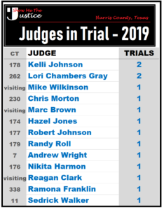 Judge Standings