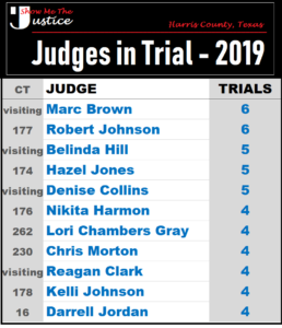 judge statistics