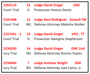 COVID 19 Trials