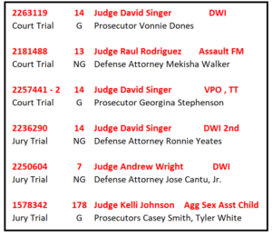 Covid 19 Trials