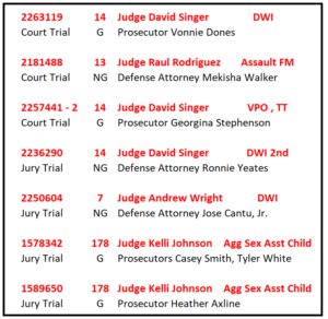 COVID jury trials