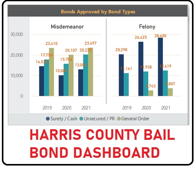 Josh Stephens: Highlights from the Harris County Criminal Courthouse