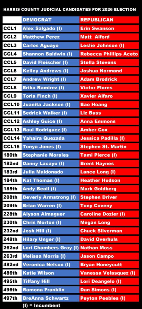 Looking for a list of the criminal judicial candidates for the November general election?  Visit ShowMeTheJustice.com for a complete list