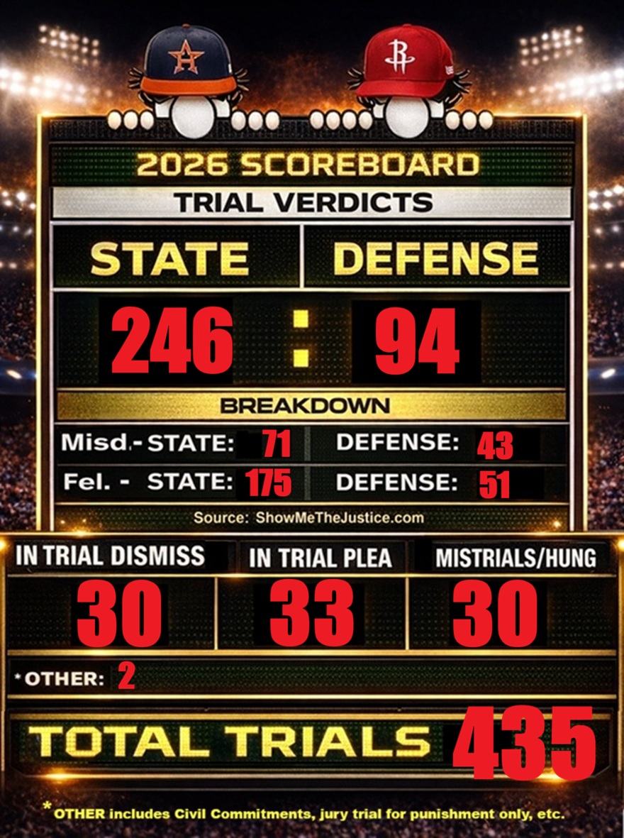 Scoreboard for trials at the Harris County Criminal Justice Center 2026