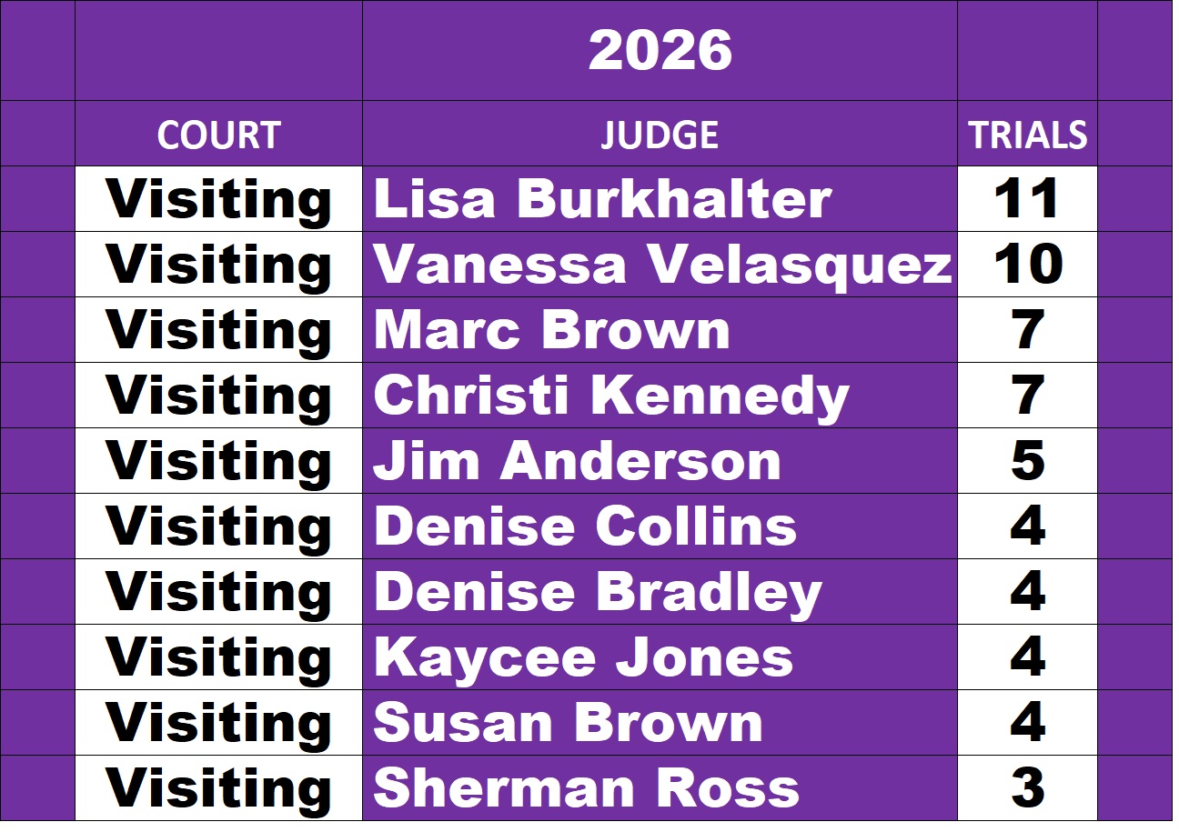 Harris County Criminal Courthouse Leading Visiting judges for handling trials in 2026