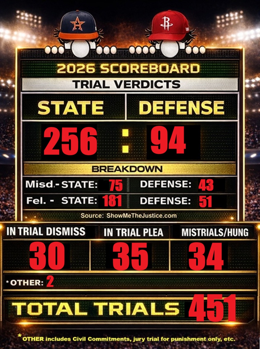 Harris County Criminal Courthouse Scoreboard for all verdicts through September 4, 2026