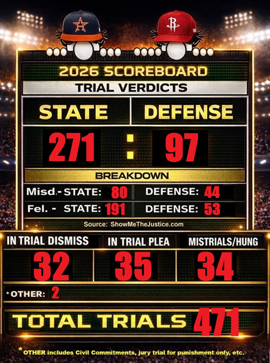 Harris County Criminal Scoreboard - Trials for 2026 through September 18, 2026