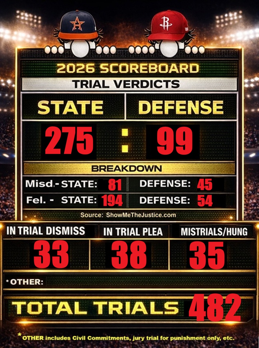 Harris County Criminal Courthouse Scoreboard for Verdicts September 25, 2026